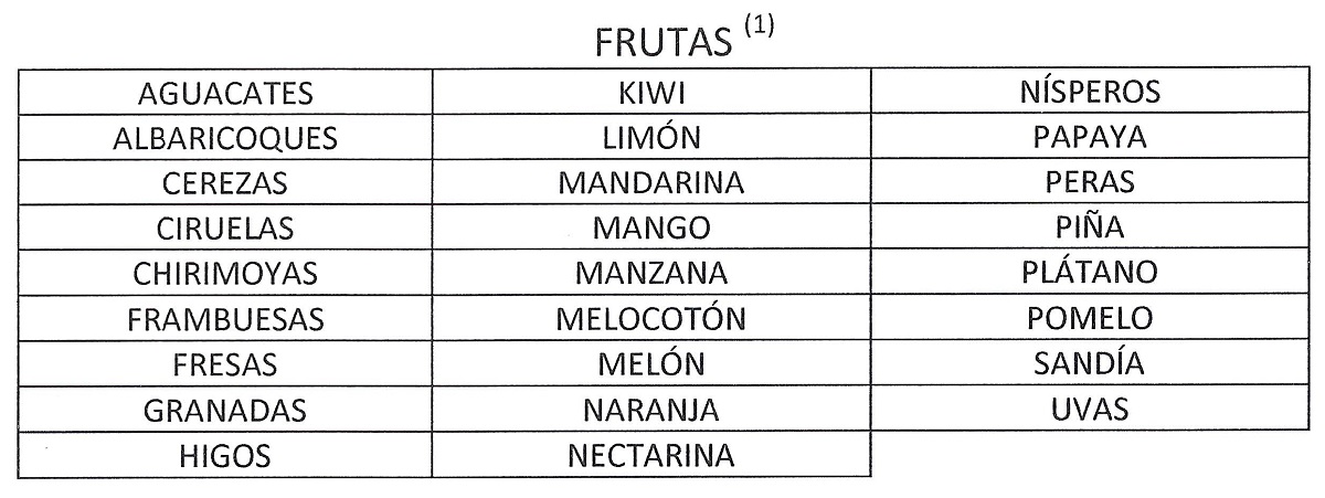 Listado de frutas
